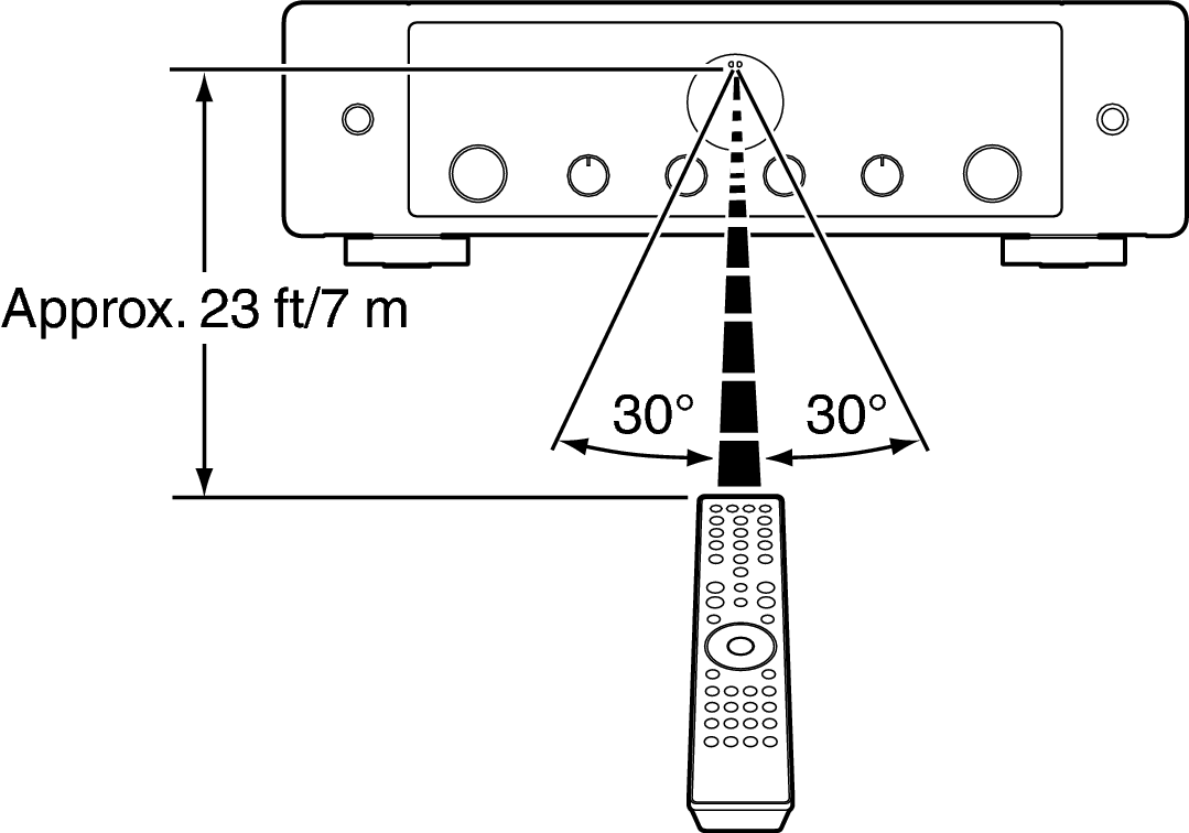 Use RC MODEL30U